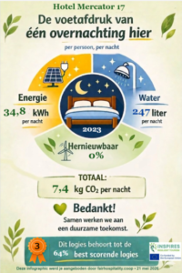 Economic & Ecological Management of Lodging Facilities -> Start by Calculating Your Carbon Footprint