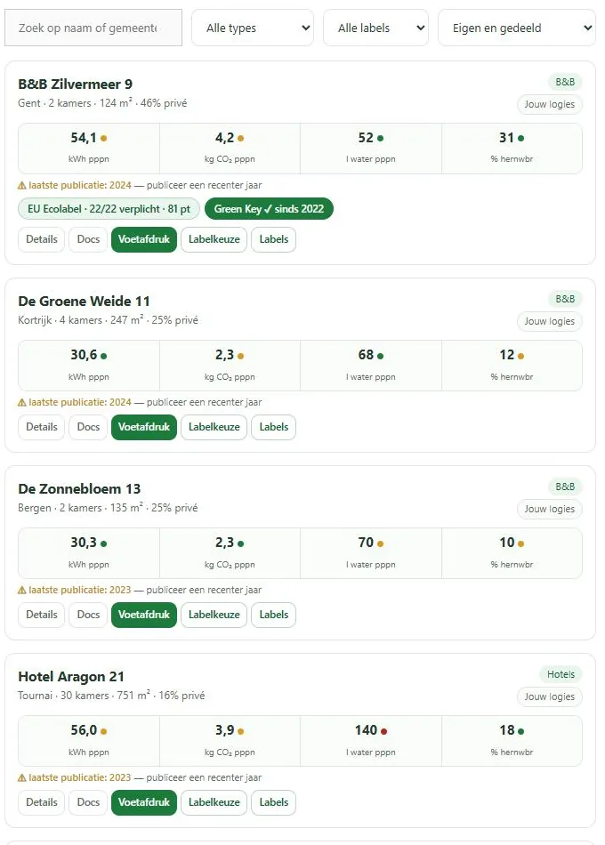 Het overzicht met een kaart per logies, filters bovenaan en de kerncijfers per logies