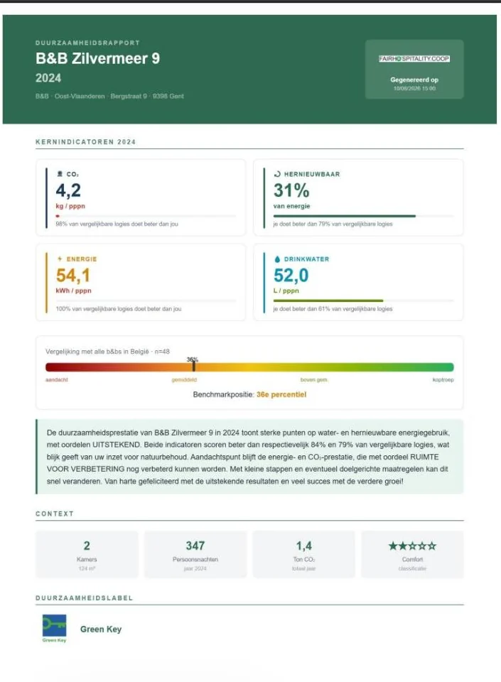De eerste pagina van het duurzaamheidsrapport met vier kernindicatoren, de benchmarkpositie en een samenvatting