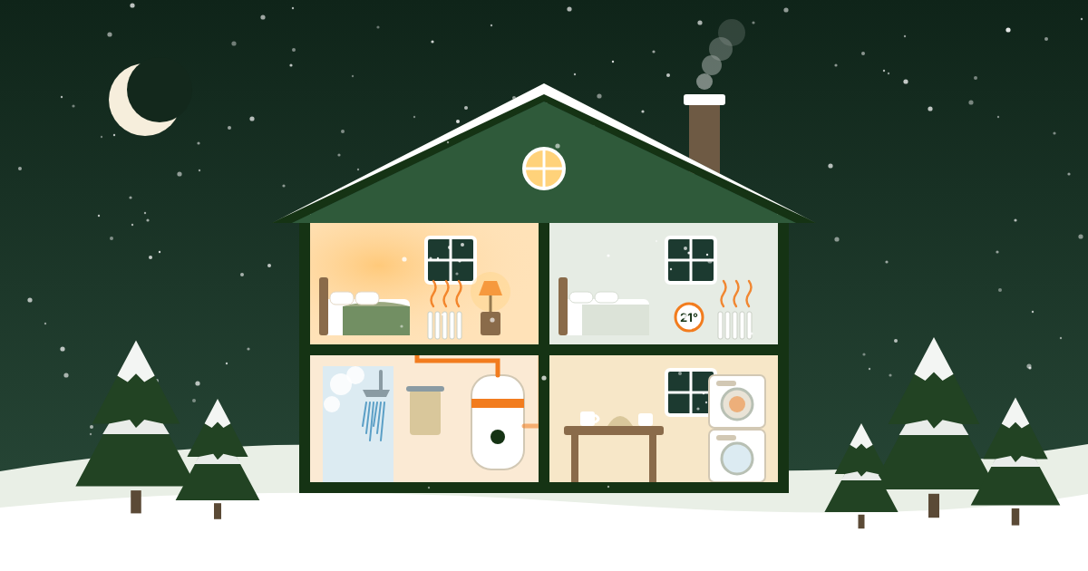 Illustratie over energieverbruik in de winter in een B&B: doorsnede van een huis in de sneeuw met een bezette en een lege kamer met warme radiator, een douche, een boiler en een wasmachine en droogkast